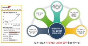 일본IT기업취업>취업 | 컴퓨터소프트웨어과