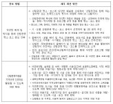 국민생각함 국민생각함 | "FOREST 숲여행" 산림관광 홍보를 어떻게 하면 좋을까 ?