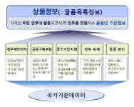 국민생각함 국민생각함 | 조달청 복합품명에 대한 분류 방안