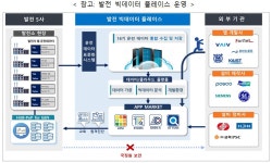 극동전력에프엠지점 | 발전 빅데이터로 전력산업 디지털화 본격 추진한다 - FM교육방송 - FCN