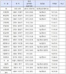 정부 스마트워크센터 영상회의실 민간에 개방 - FM교육방송 - FCN