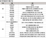 (주)풀무원푸드앤컬처 풍산김치1공장 | 우리 김치의 역사와 문화 ‘풀무원’이 지켜갑니다 - 식품외식경제 우리 김치의 역사와 문화 ‘풀무원’이 지켜갑니다