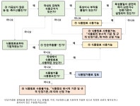 삼영식품원료공업(주) | 식품원료 > 식품원료 관리 및 이해 > 식품원료의판단 | 식품안전나라