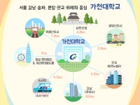 가천뉴스 <캠퍼스 명물9> 가천대학교, 수도권의 심장에 선 ‘사통팔달의 캠퍼스’