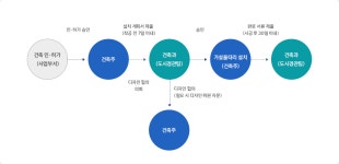 우암주택가설 | 공사장 가설울타리 디자인 | 도시경관 | 주택 | 분야별 정보 | 포털사이트
