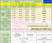 에스로강진지점 | 강진군삼성화재 강진지점 한시 이벤트 진행합니다 삼성화재 강진지점 한시 이벤트 진행합니다