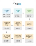 더에스비투자자문 | SIB 아카데미와 모의투자대회 | 오늘의 기회 | 경기도는 오늘 | 뉴스 | 경기도청 SIB 아카데미와 모의투자대회 경기도청 - 변화의 중심 기회의 경기