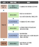하이남동가설산업 | 가설울타리 등 가이드라인 | 김해분야포털