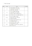 화양읍 토평3리 마을체육시설 | 교육강좌 - 구리시 통합예약포털 구리시 통합예약포털