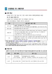 동소문행복기숙사점 | 공지사항 - 2026학년도 1학기 동소문행복기숙사 상시모집 안내 공지사항