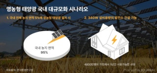 미래식량정원15호태양광발전소 | 식량과 에너지 생산을 한 공간에서! 영농형 태양광 솔루션 | 한화그룹