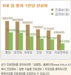 엘에스씨푸드건강보험심사평가원2사옥 | :: 건강보험 심사평가원 : 뉴스레터 2월::