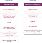 화북면-횡계리-001 | 부동산거래 - 횡성군청