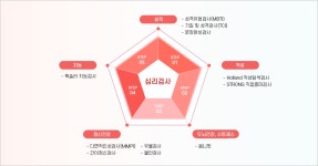 학생생활상담센터 홈페이지 > 심리검사 및 상담 > 심리검사 및 상담 | 학생상담센터 홈페이지