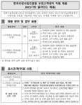 JF 한국우편사업진흥원점 | 한국우편사업진흥원 우편고객센터 직원 채용 상세보기 | 취업정보 채용정보 | 일자리