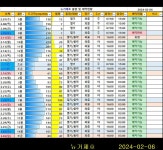 루차이&돼지랑한판승부 | 뉴거제호 명절을 앞두고 제수고기 돼지왕열기 한판승부~