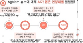 포썸 인천대학교 5호관점 | News - T&C Foundation과 국립 인천대학교 김경원 교수 빅데이터 융복합 연구팀: 연령주의(Ageism) 공감대 확산을 위한 빅데이터 연구, 세대...