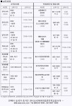 경일씨앤피 | ★ 내일배움카드제 교육과정 개강 ★-한국조리제과직업전문학교 - 평생교육 ★ 내일배움카드제 교육과정 개강 ★-한국조리제과직업전문학교...