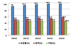 진안군청 : 분야별 정보 > 상하수도 > 상수도 정보