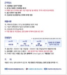 케이지엔지니어링종합건축사사무소주 | (주)케이지엔지니어링종합건축사사무소 2025년 경력직 실행력 중심 채용 전형 | 채용정보 | 커뮤니티 : 건축학전공