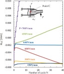 Coming Out Mechanism of Steel Shaft from Ceramic Sleeve