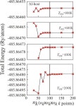 Full-Potential KKR Calculations for Interaction Energies in Al-Rich AlX (X = H∼Sn) Alloys: I. Fundamental Features and Thermal...