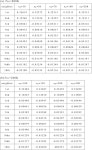 Full-Potential KKR Calculations for Interaction Energies in Al-Rich AlX (X = H∼Sn) Alloys: I. Fundamental Features and Thermal...