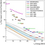 Diffuse neutrino background from past core collapse supernovae