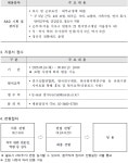 산업기술연구 집적센터 직원식당점 | 선진원자로산업기술연구조합 직원 채용공고 < 공지사항 < 고객참여 - 한국원자력연구원 대표 홈페이지