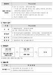 산업기술연구 집적센터 직원식당점 | 선진원자로산업기술연구조합 직원 채용공고 < 공지사항 < 고객참여 - 한국원자력연구원 대표 홈페이지