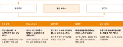 주식회사 사회혁신기업더함 | 창업기업소개 < 창업기업 - 보건산업혁신창업센터