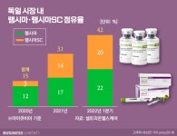 베터앤드베터(BetterandBetter | 대세 된 바이오베터, 제형 바꾸니 존재감 '쑥' < 국내뉴스... 대세 된 바이오베터, 제형 바꾸니 존재감 '쑥'