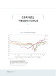 새날에스앤디 | 중국경제브리프_202104_주요통계.pdf