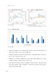 2023-0205-1385 | iKIET-138호(2022-12)_2022년 하반기 거시경제 전망(통향통계분석본부 동향분석실).pdf