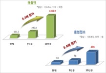 (주)케이앤드와이글로벌 | 전경련, 중소기업의 글로벌 강소기업 성장 지원 나선다 - KNS뉴스통신 전경련, 중소기업의 글로벌 강소기업 성장 지원 나선다