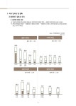 Guide to Korean culture(중국어)