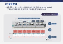 ICT융합 > LF 운영 현황 > 러닝팩토리 > 꿈드림공작소 > 대학소개 | 한국폴리텍대학