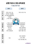 (주)일공일패커스 가공센터 | 교육과정 > 금형가공시스템 > 일반계고위탁과정 > 비학위(직업교육)과정 > 학과안내 | 창원캠퍼스