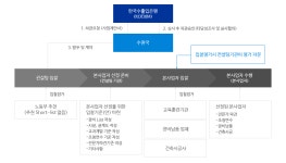 한국폴리텍6대학산학협력단영주지소 | 공적개발원조사업 > 국제개발협력사업(ODA) > 국제협력 > 대학소개 | 한국폴리텍대학