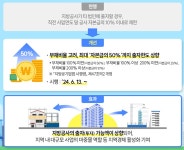 법인비이센타 | 지방공사 타법인 출자한도 50%로 확대…“지역경제 활성화”... 대한민국 정책브리핑 지방공사 타법인 출자한도 50%로 확대…“지역경제 활성화”