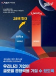 알피 글로벌(RP Global) | 우리나라 기업이 글로벌 경쟁력을 가질 수 있도록 - 전체 | 카드/한컷... 대한민국 정책브리핑 우리나라 기업이 글로벌 경쟁력을 가질 수 있도록