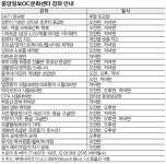 중앙일보OC문화센터 강좌 안내 | 미주중앙일보