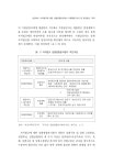 민정's화학무법지대 | 6_경상북도_자치법규-_손제희김민정(137-168)_수정.pdf