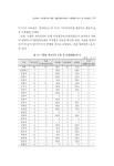 민정's화학무법지대 | 6_경상북도_자치법규-_손제희김민정(137-168)_수정.pdf