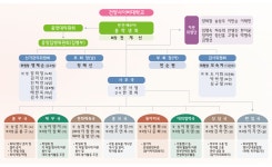 대학당원공부방 | 1. 총학생회 >Q&A > 건양사이버대학교 건양사이버대학교