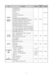 공지사항 - 2022학년도 2학기 한마드림캐치(플러스) 신청 안내