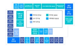 연구실 및 강의실