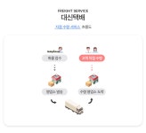 김제물류완도지점 | 대신화물 출고 시 지점 수령과 택배가 무슨 차이가 있나요?... 대신화물 출고 시 지점 수령과 택배가 무슨 차이가 있나요?자주묻는질문 - (주)...