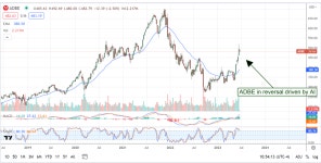 엠플러스디엔티 | Is ESG Investing Dead? Fund Outflows Signal Tough Times | Nasdaq Is ESG Investing Dead? Fund Outflows Signal Tough Times