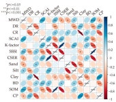 The Impact of Land Use Types on the Soil Erosion Resistance in the Arid Valley Region of Southwest China